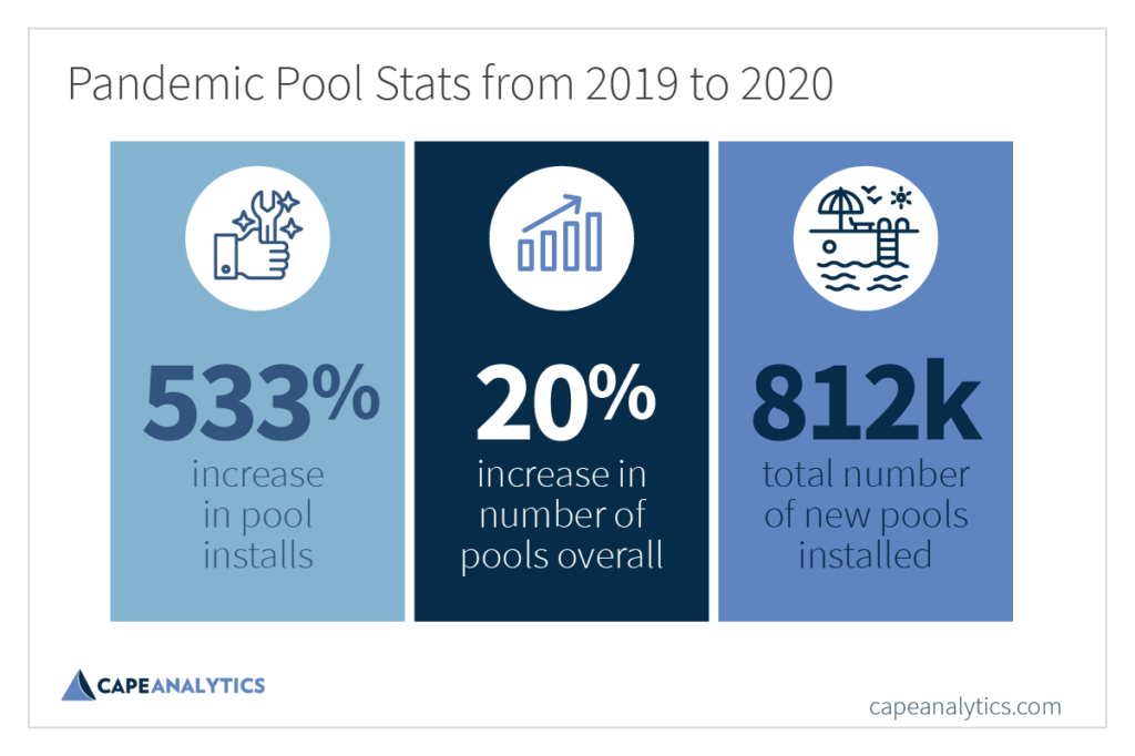 Featured image for “Pool Industry Fuels Franchisee Growth”