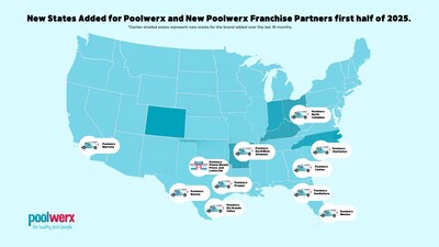 Featured image for “Poolwerx Accelerates U.S. Expansion with Entry into Six New States and Strong Pipeline of Franchise Partners”